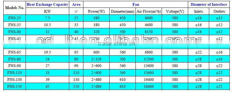 Air Cooled Condenser for Refrigeration system,Condensing Units parts
