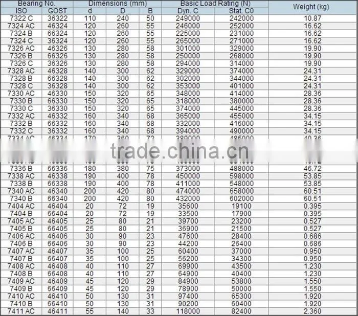 42-0019 706 708 7004 7005 7034 7206 7214 7220 7304 B AC P4 oem single row high speed angular contact ball bearings