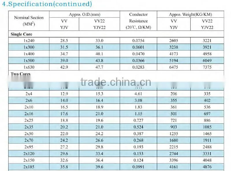 medium voltage pvc insulated or xlpe insulated 4 core armoured cable 120mm