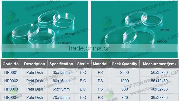 China 35~130mm Plastic Disposable Tissue Culture Dish