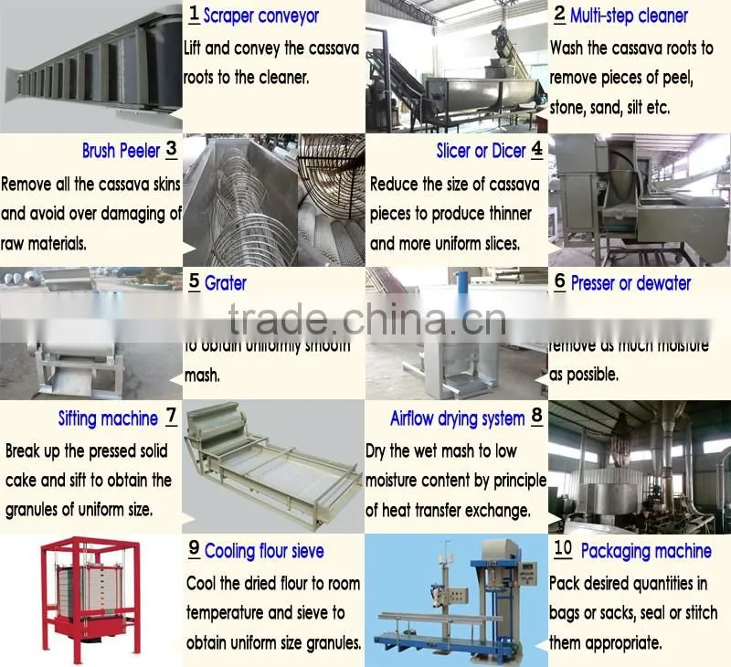 Automatic fresh cassava powder processing machine