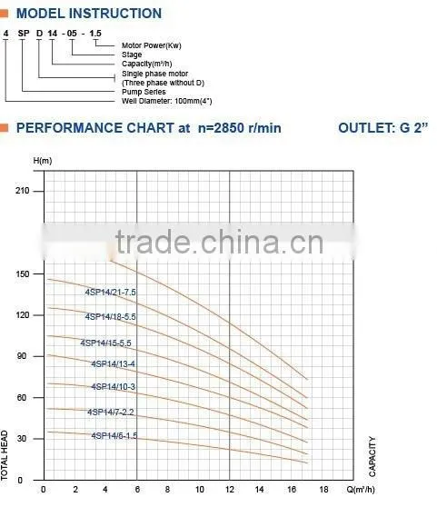Centrifugal Submersible Pump for Deep Well (3' - 12' )