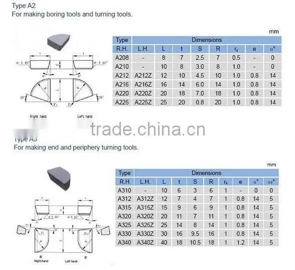 cemented carbide welding cutter tips /blade/knife