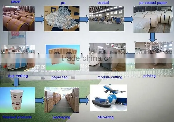 Paper cup for drinking customized paper cup