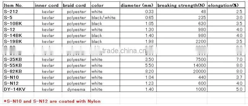 Kevlar safety braided cord