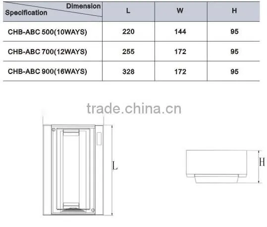 CE RoHs electrical 16ways flush mount plastic distribution box/board XPEFL-ABC900