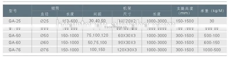 Gravity roller conveyor