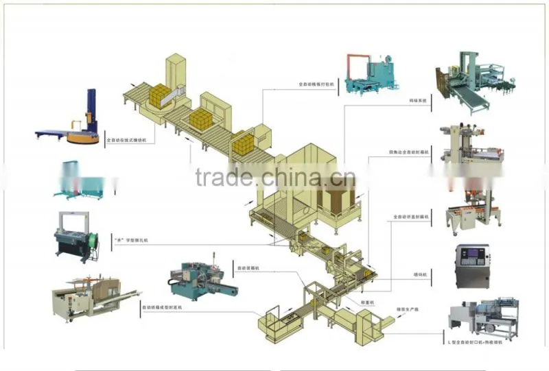 New label pasting machine for paper box
