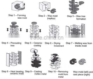 Steel Construction Machinery Part