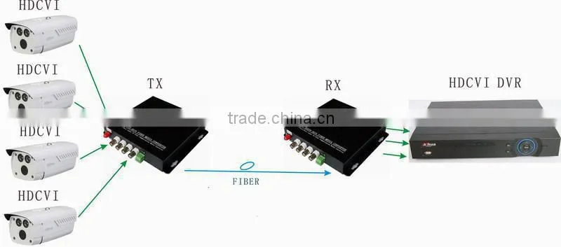 8 Channel HD CVI/AHD video to fiber converter 720P 1080P camera connector