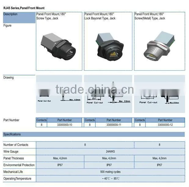 CHOGORI RJ45 panel front mount, high quality ip67 waterproof connector