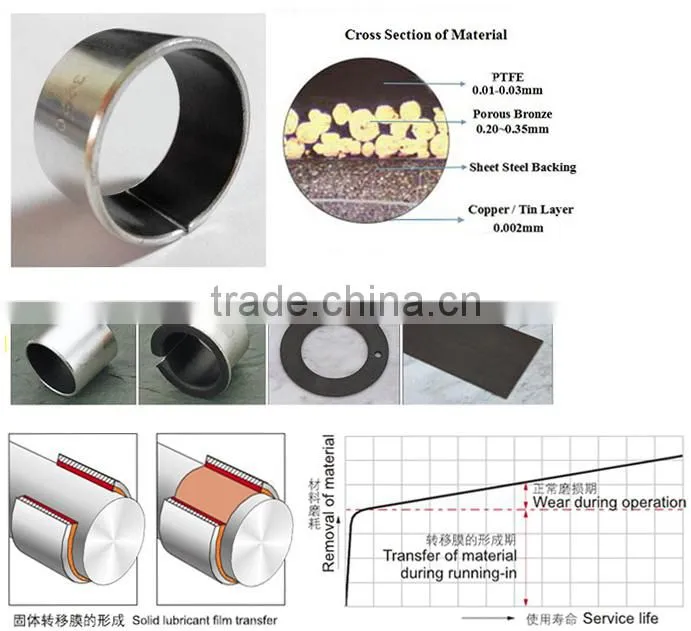 self lubricating brass bushing marginal pb-free bushing