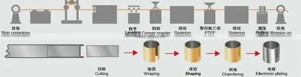self lubricating brass bushing marginal pb-free bushing