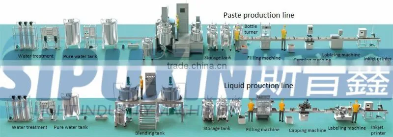 SPX-Small scale lab homogenizer machine