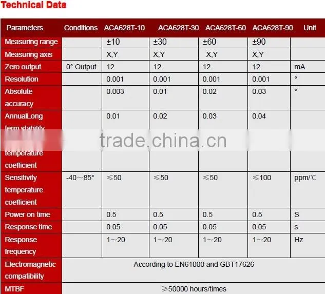 ACA628T Ultra Precision Dual axis 4-20mA Level Sensor More Suitable For Long-term Field Monitoring and Leveling