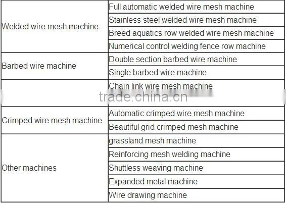 PVC / PE Coating Plant For Welded Mesh Roll China Supplier