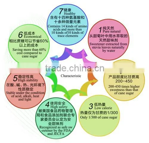 100% pure natural sweetener 80% rebaudioside A stevia leaf extract stevia extract RA80%