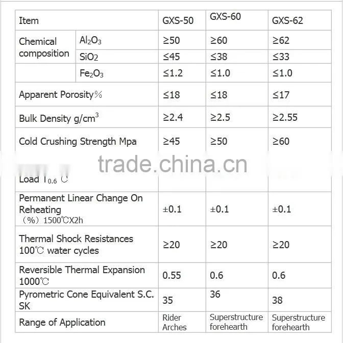 high alumina lining bricks for ball mill