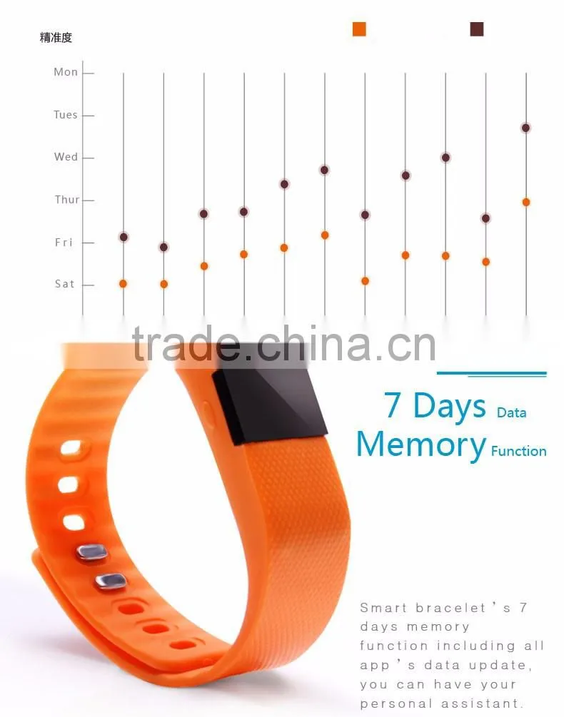 New BLE 4.0 IOS Android software TI chipset TW64 custom sport fitness bracelet