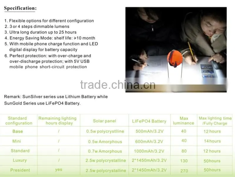 solar LED lantern IP65 with 3 steps dimmable 20LM-50LM-100LM