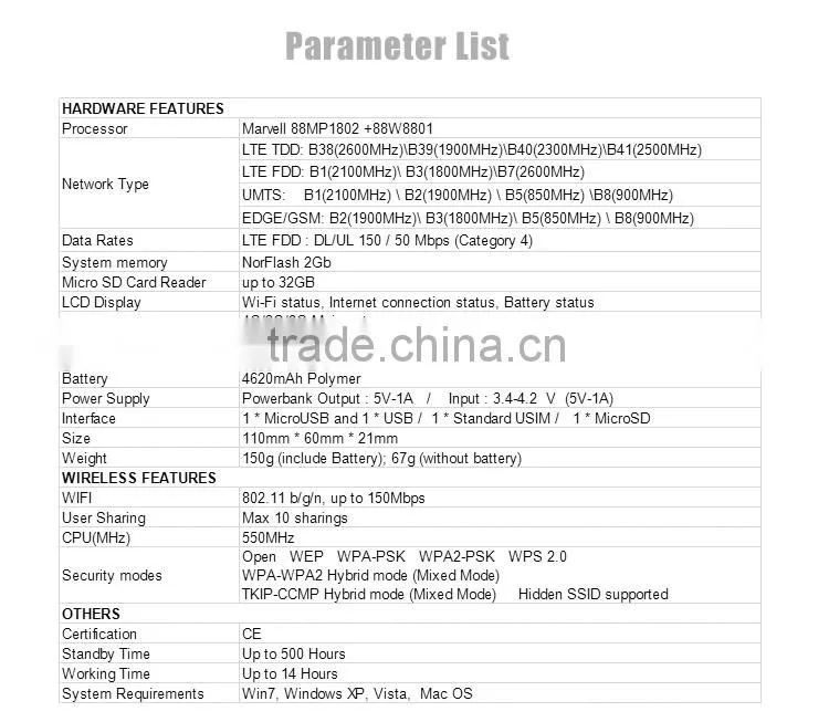 Best seller 3g 4g router wireless 4g router lte support SD card