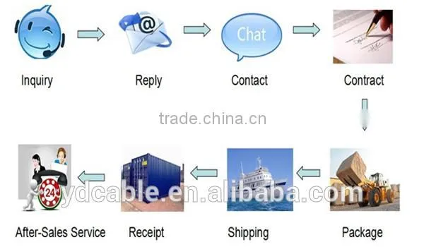 Multi-cores Copper Round 4*16mm Crane Cable Power Cable for Crane