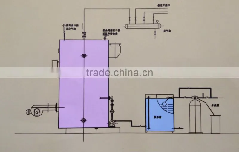 High Efficient mini steam boiler