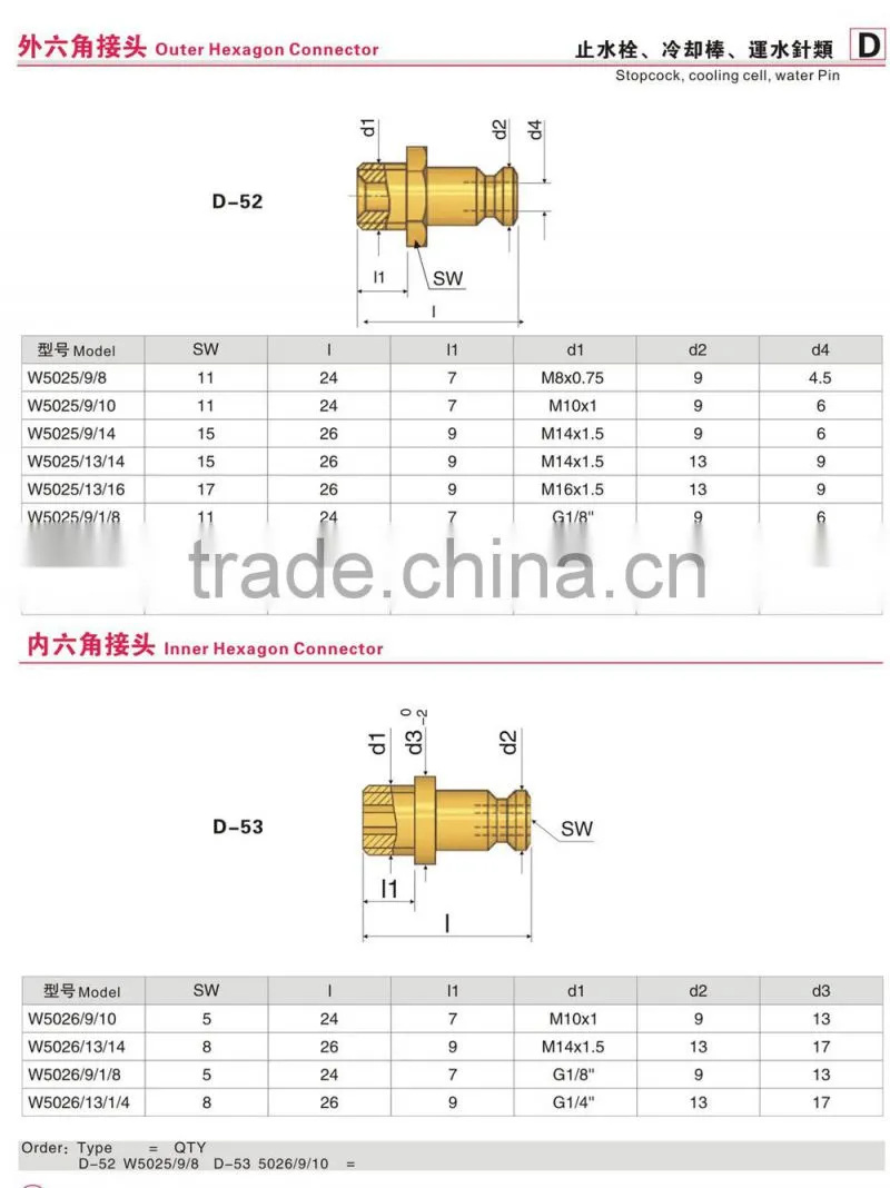 Quick release connector coupling plugs/nipples for mold/quick coupling fittings