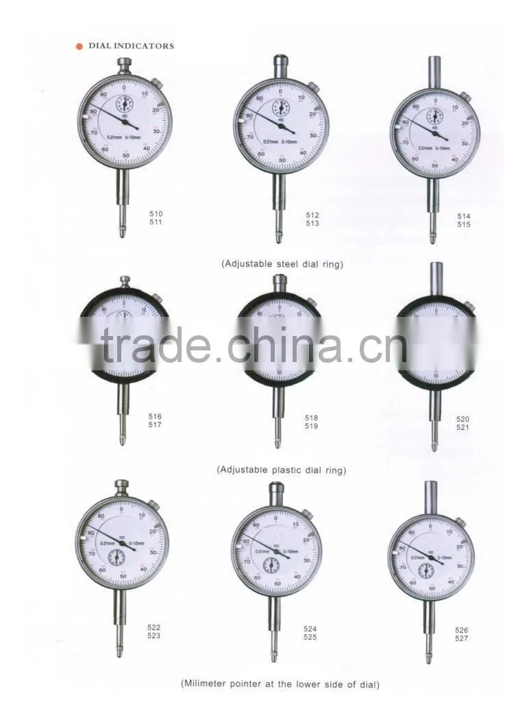 dial indicators