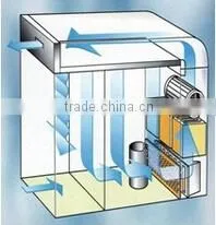 Pharmaceutical Cleanroom GMP required Dispensing booth/Sampling or Weighing Booth