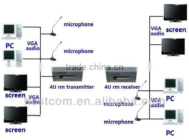 DVI fiber extender