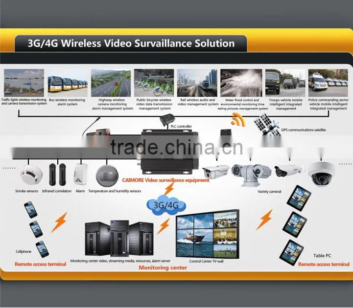 GPS H264 3G 4G Mobile DVR FOR Police Cruiser surveillance solution