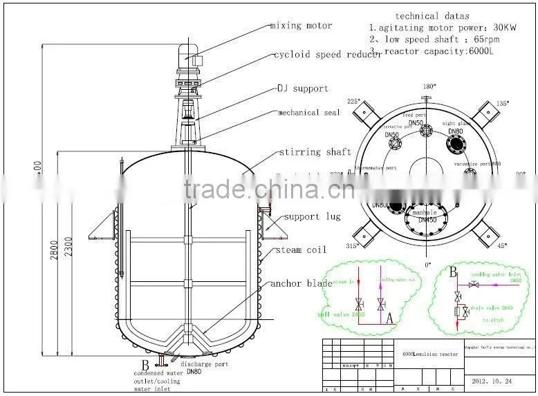 FARFLY mixing kettle
