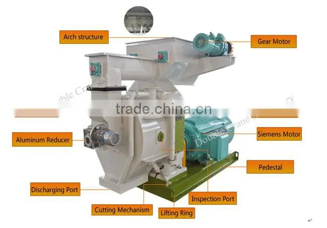 Wood chips biomass pellet fuel pellet mill machine for burning