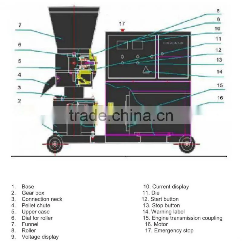 Small output flat die biomass wood pellet machine price