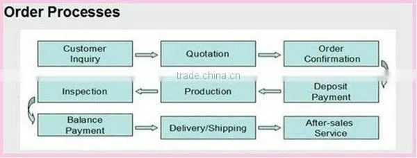 High quality low price good performance Single head wood sawdust block making machine/wood shaving block pressing machine