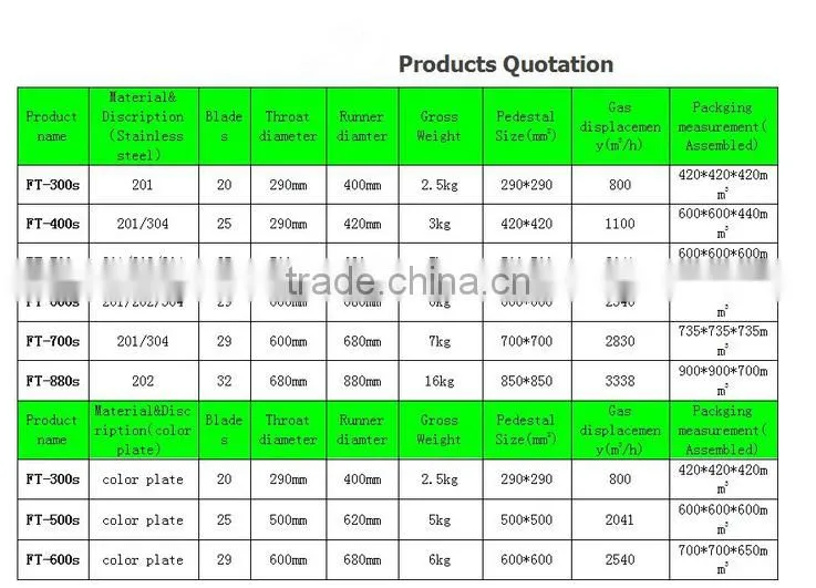 Roof Ventilation System/Roof Mounted Industrial Exhaust Fan