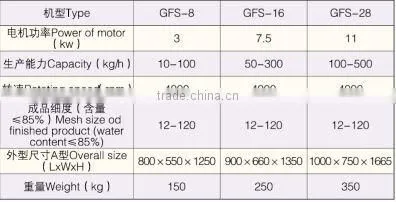 GFS Series High Efficiency Grinder