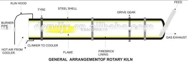 Bauxite roasting furnace for ceramic proppant