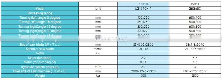 SMAC high quality band saw iron cutting machine
