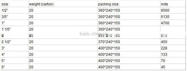 Common round wire nail, polish common nail making machine(factory)