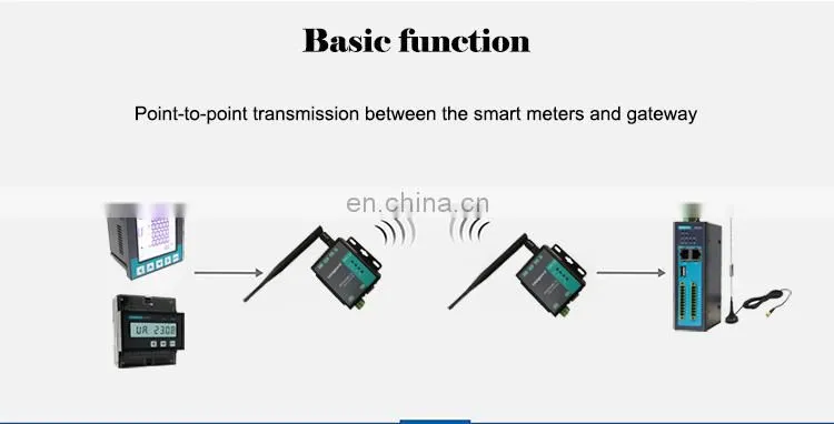 433Mhz Smart IOT modem wireless lora sensor concentrator