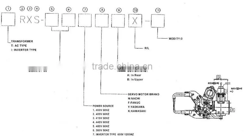 Reduction gear type Robot Servo Spot X Gun