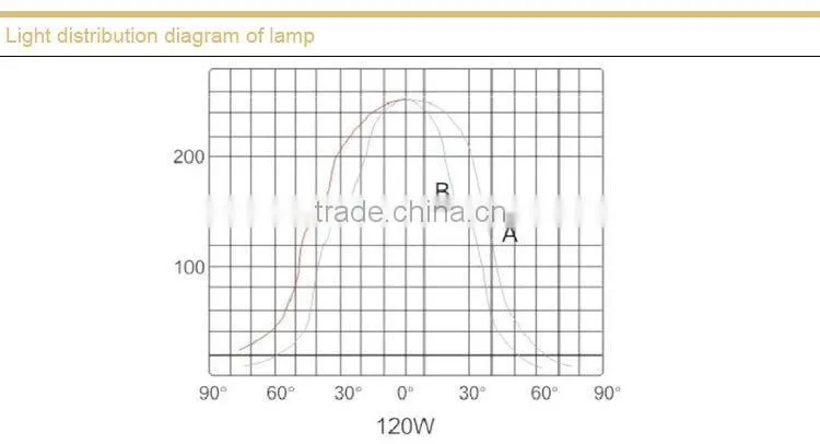 Anti Glare Pathway Light