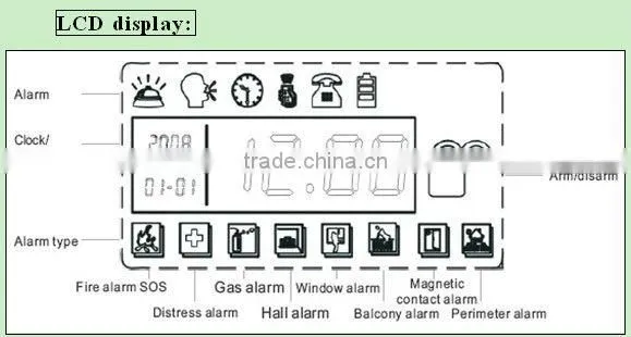 PSTN Alarm system with LCD display for house security guard rcmzx
