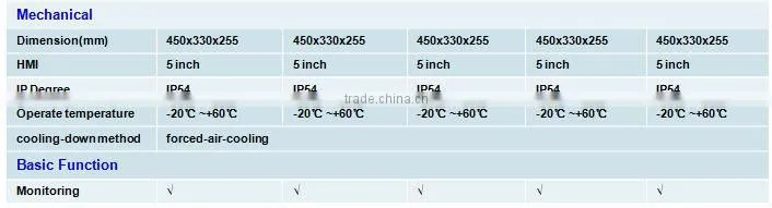1.5KW~5.5KW solar pump system for small homes