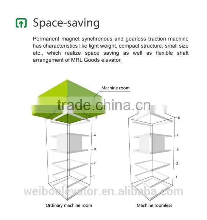 Passenger and Large bearing weight Elevators fabrication