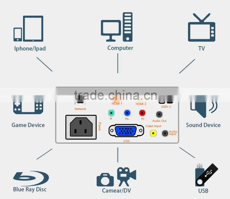 Built In Android 4.2 USB3.0 WIFI Free Shipping Projector LED proyector,Full HD Red/Blue 3D Support 1080P Projector