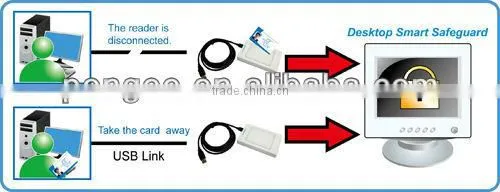Smart PC/NB safe guard