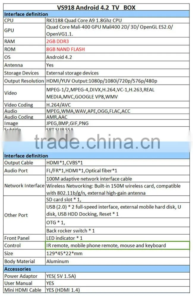 Vissontech hot selling android tv box CS918 full hd 1080p porn video watch free tv box 1.6GHz Mali 400 GPU rom 2GB
